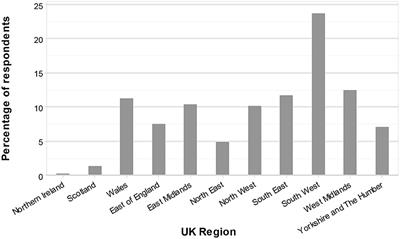 Lameness in Beef Cattle: A Cross-Sectional Descriptive Survey of On-Farm Practices and Approaches